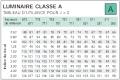 Utilance Classe A - j=0