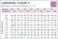 Utilance Classe C - j=1/3