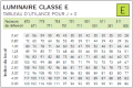 Utilance Classe E - j=0