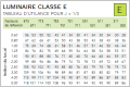 Utilance Classe E - j=1/3