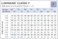 Utilance Classe J - j=0