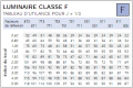 Utilance Classe F - j=1/3