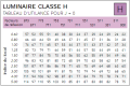 Utilance Classe H - j=0
