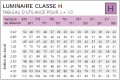 Utilance Classe H - j=1/3